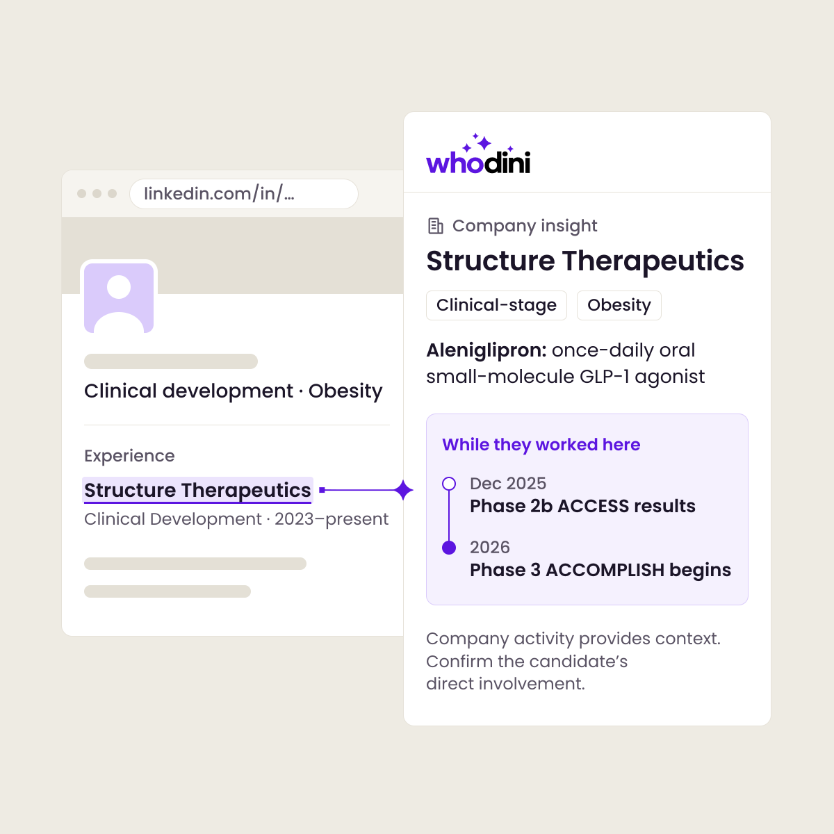 The Whodini browser extension on a fictional LinkedIn profile. For Structure Therapeutics it shows aleniglipron, a once-daily oral small-molecule GLP-1 agonist, and what happened while the candidate worked there: Phase 2b ACCESS results in December 2025 and the start of Phase 3 ACCOMPLISH in 2026.