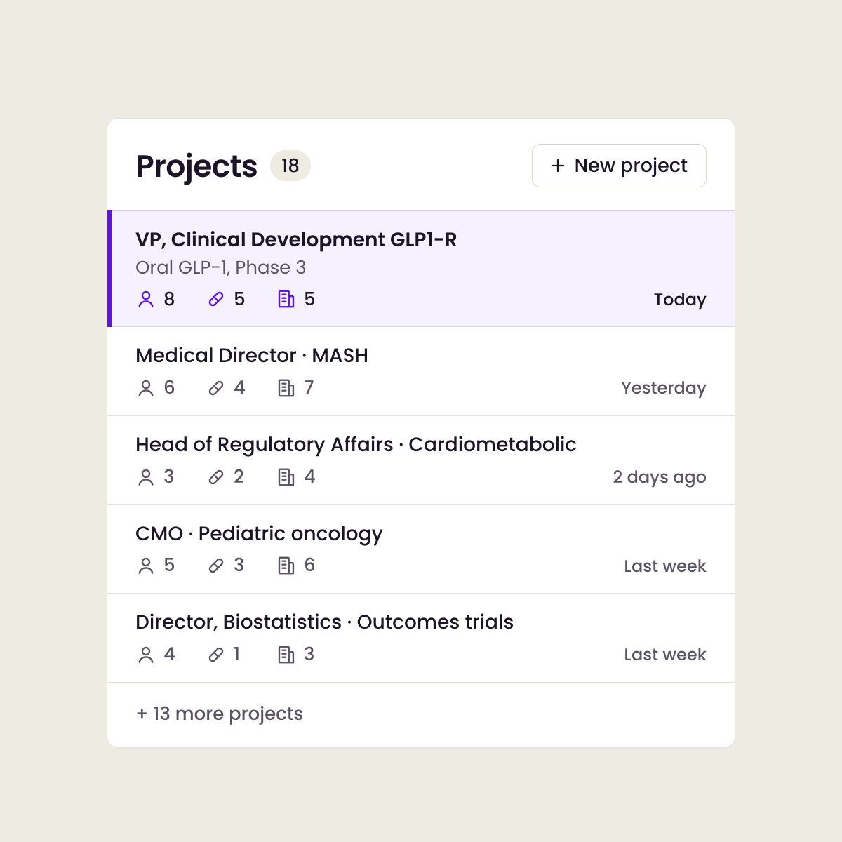 A Projects list with 18 projects, one per open search, each with counts of the people, drugs and companies saved to it.